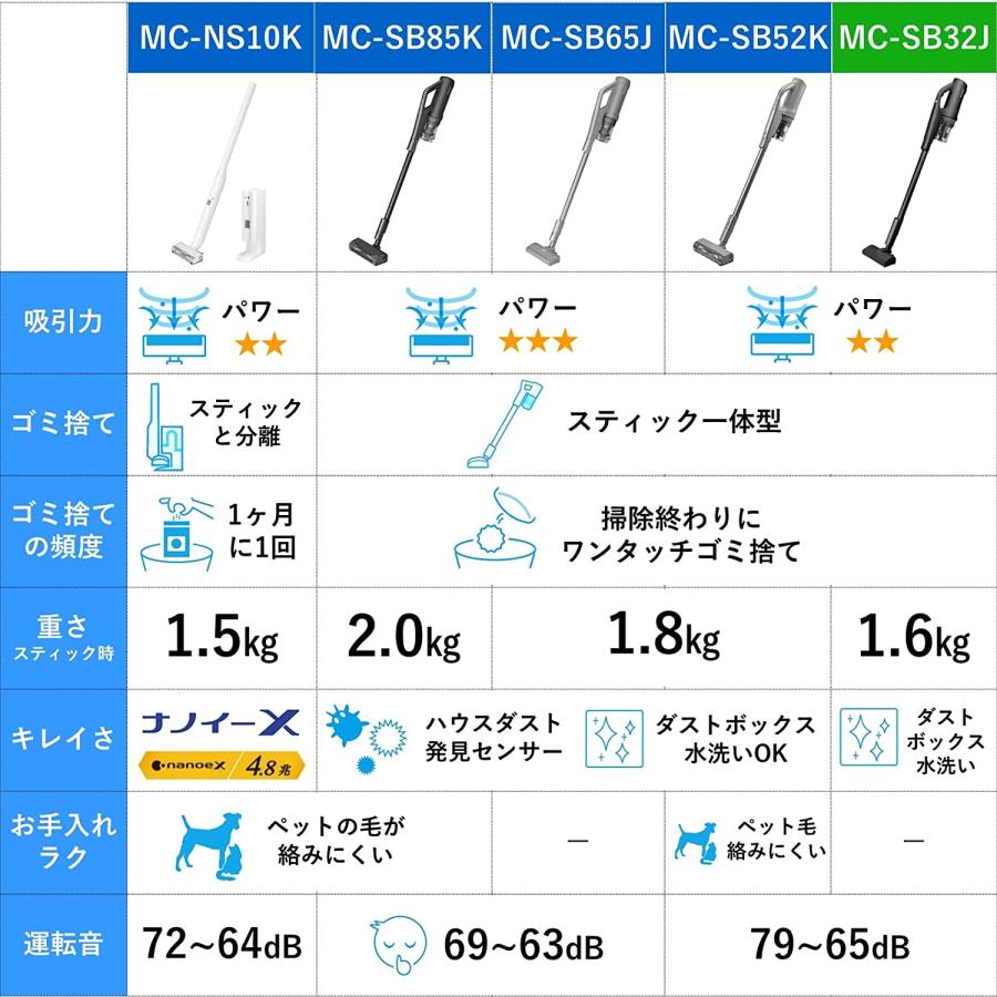 Panasonic（パナソニック） 軽量コードレス 掃除機 グレー MC-SB32J-H