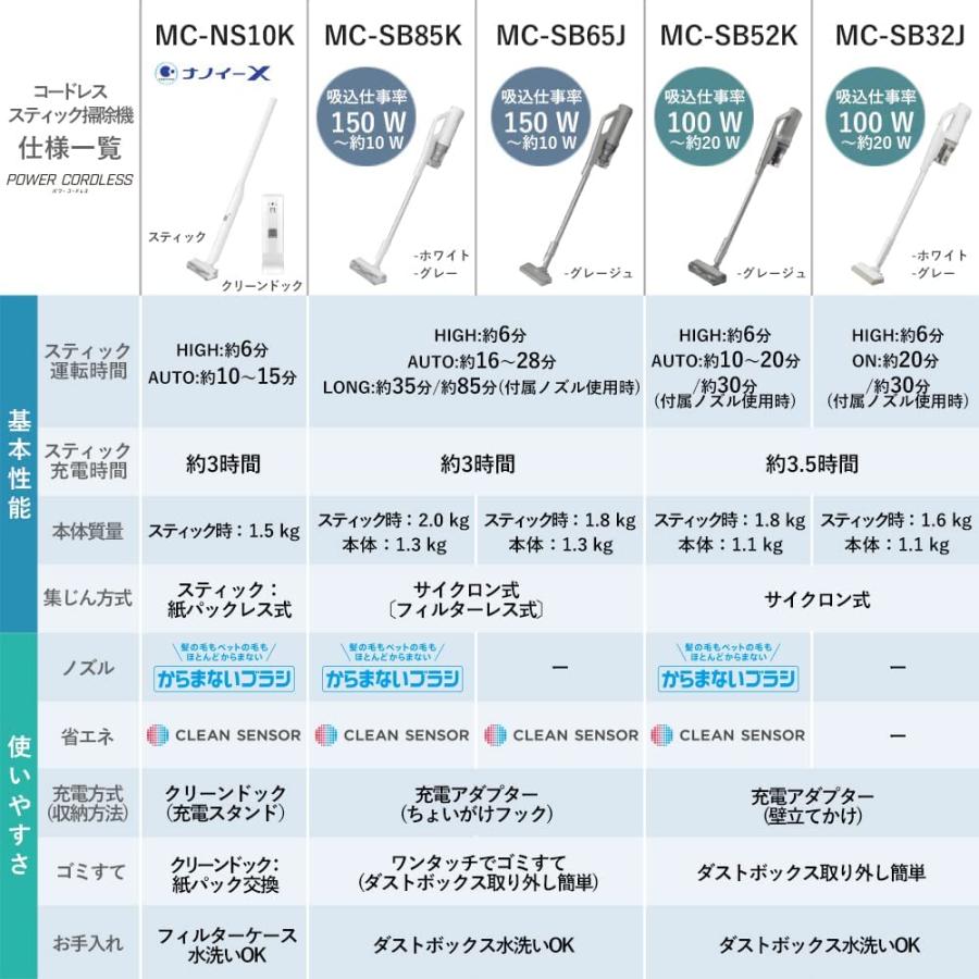 Panasonic（パナソニック） 軽量コードレス 掃除機 グレー MC-SB32J-H