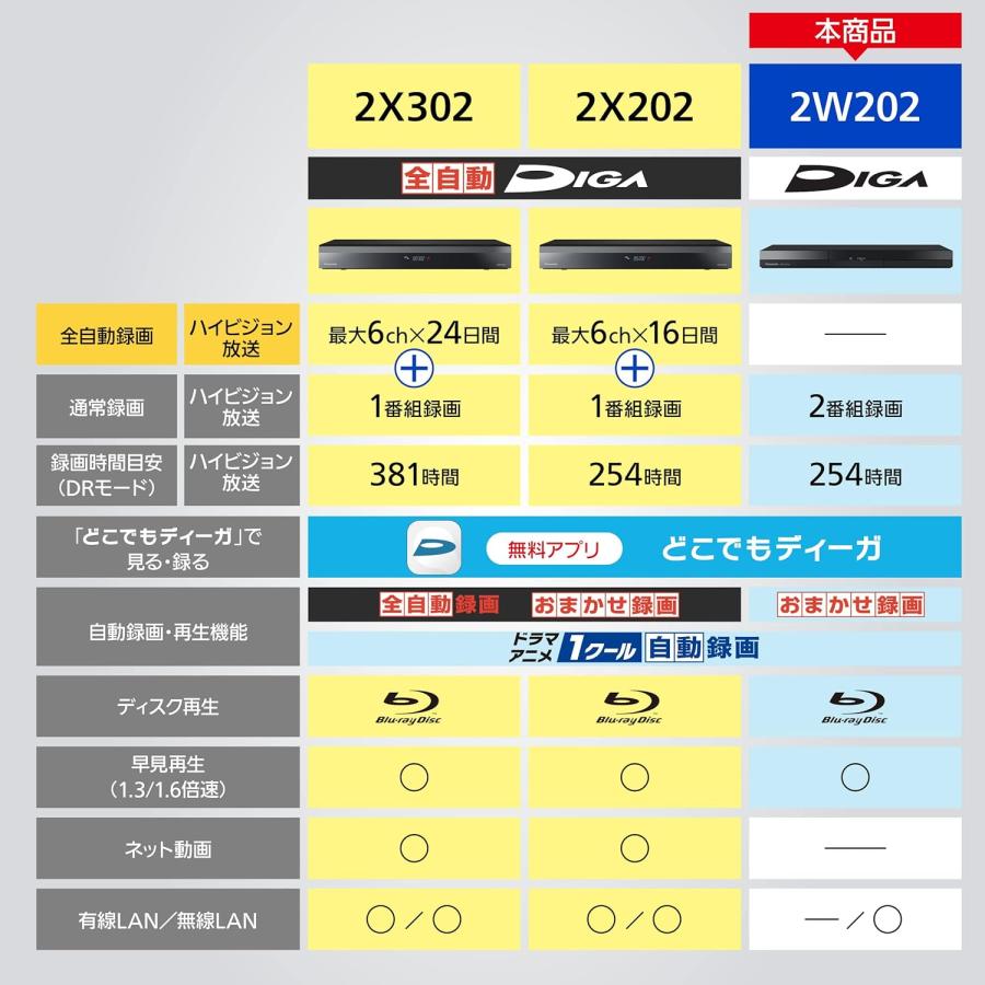 Panasonic（パナソニック） 2TB 2チューナー ブルーレイレコーダー