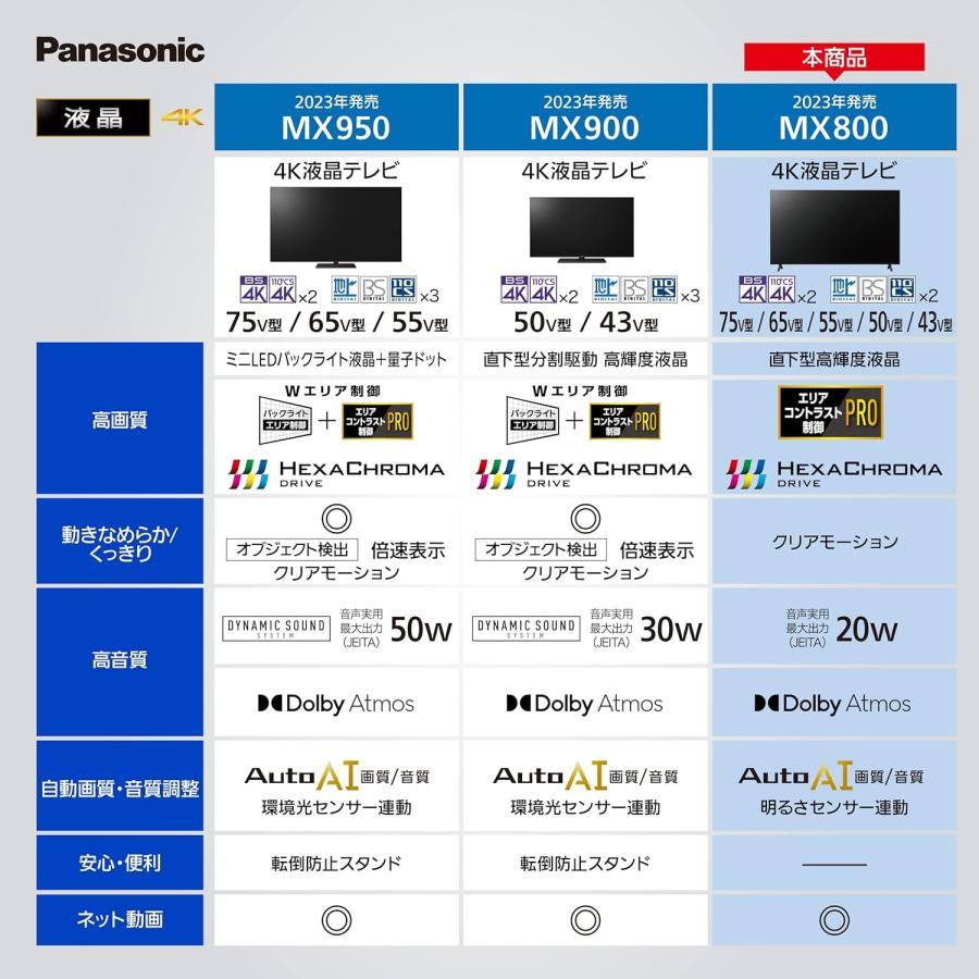 Panasonic（パナソニック） Panasonic 50V型 4Kダブルチューナー内蔵