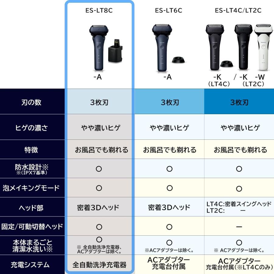 ラムダッシュ パナソニック メンズシェーバー 3枚刃 全自動洗浄充電器