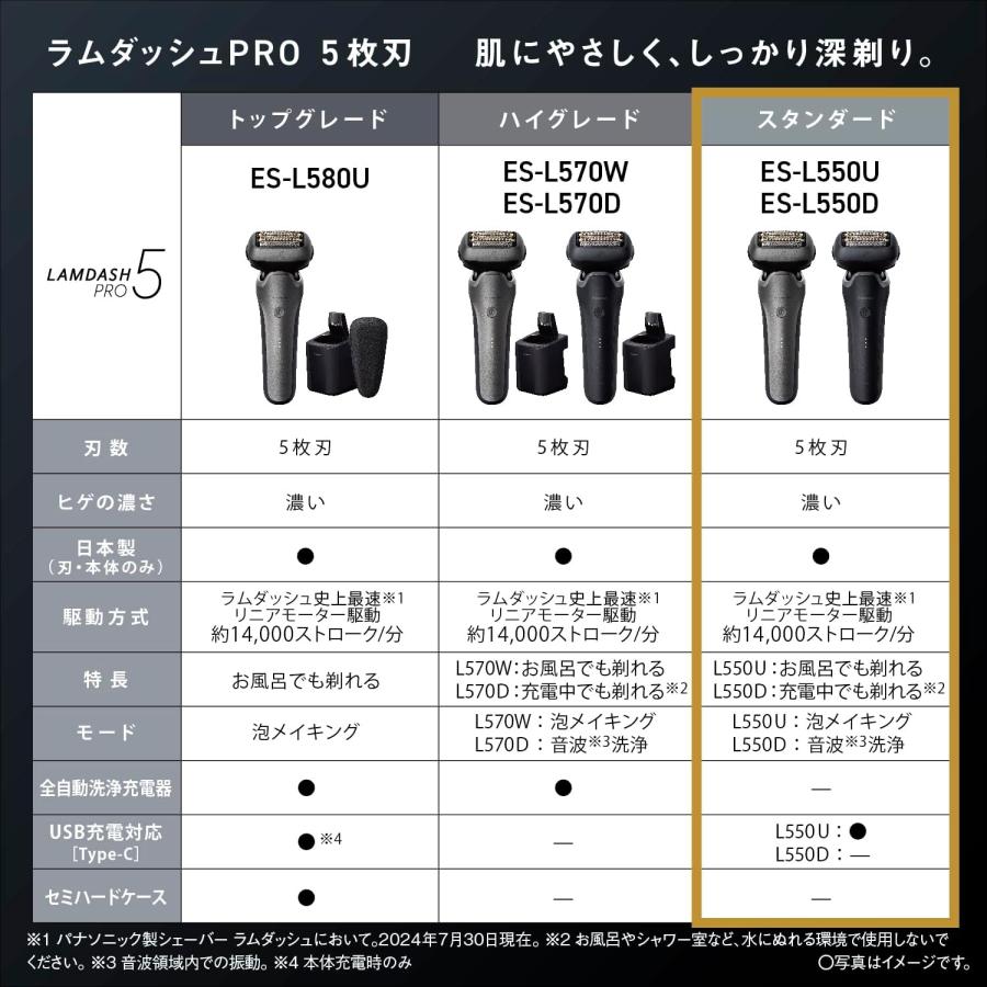 ラムダッシュ パナソニック シェーバー PRO 5枚刃 電動 髭剃り メンズ