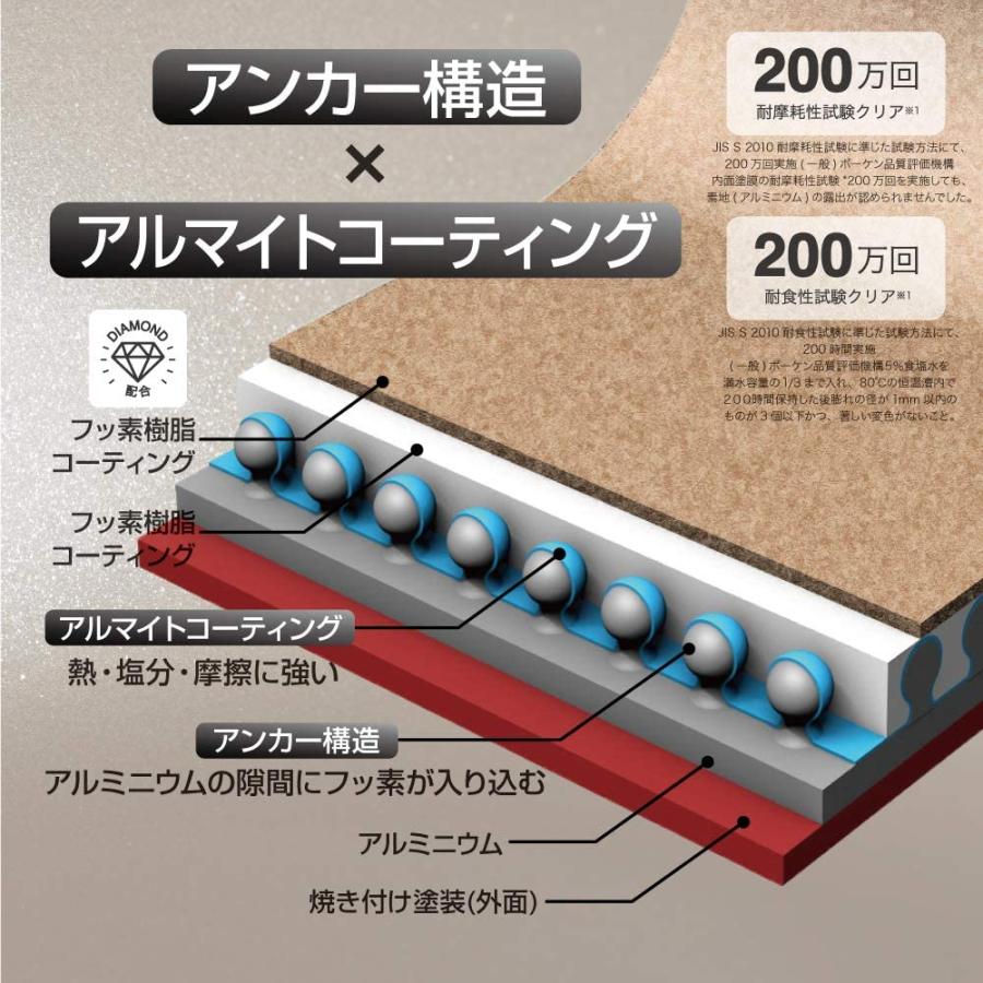 エバークック α ６点セット　フライパン　ドウシシャ Amazon.co.jp: エバークック フライパンセット 6点セット 着脱式 IH