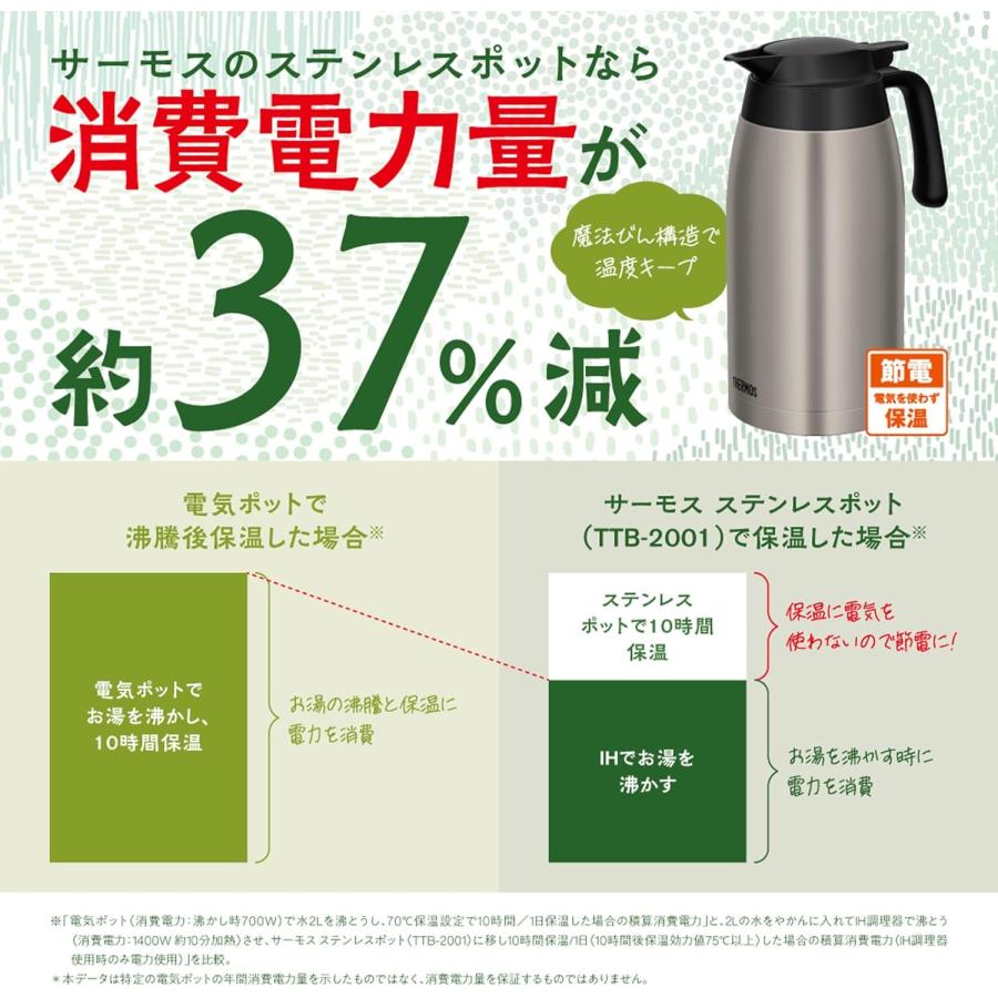 THERMOS（サーモス） ステンレスポット 1.5L マットブラック 保温