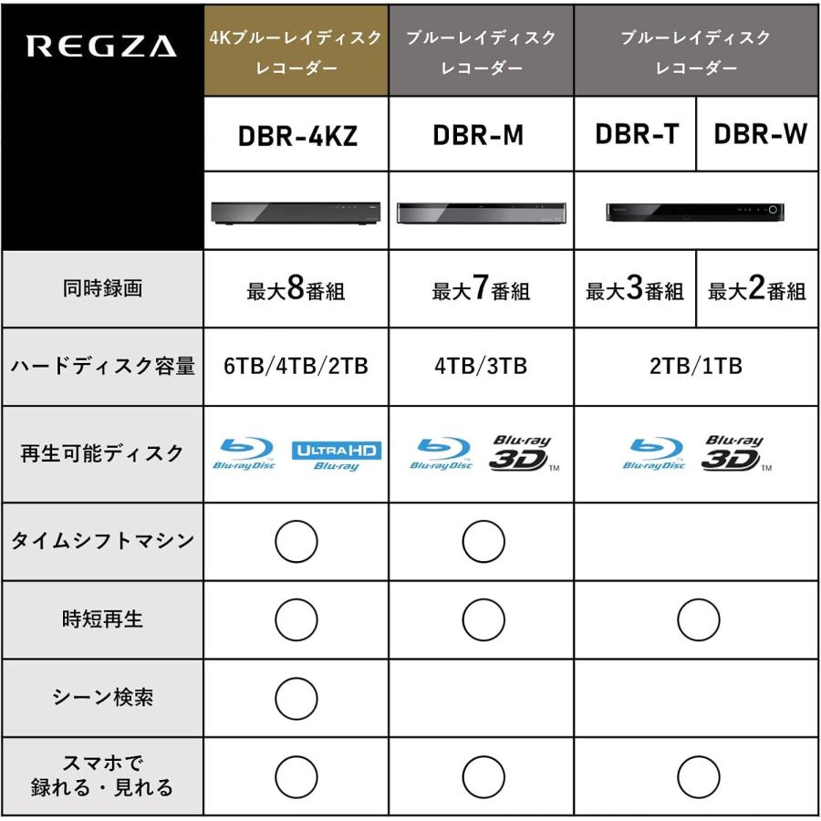 REGZA（レグザ） ブルーレイディスクレコーダー HDMI 1TB 3チューナー