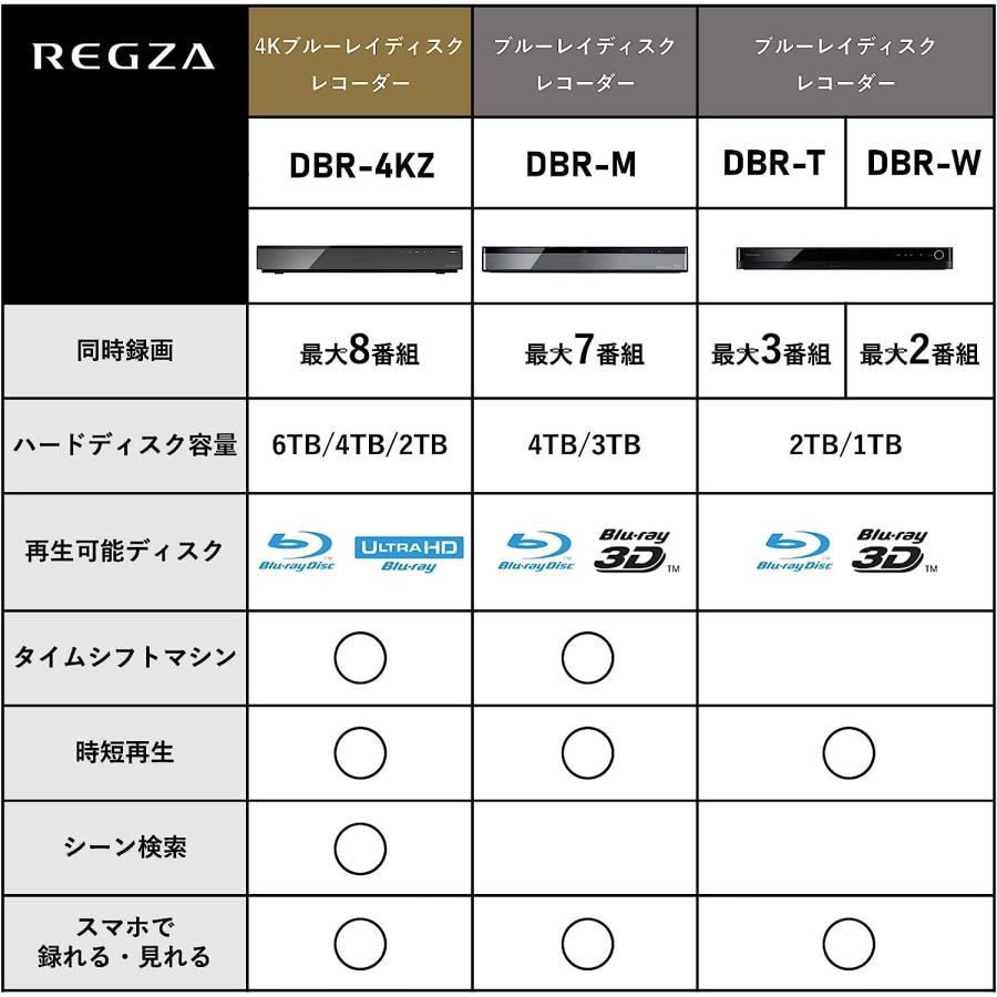 TOSHIBA（東芝） REGZA レグザ ブルーレイディスクレコーダー 2TB 2