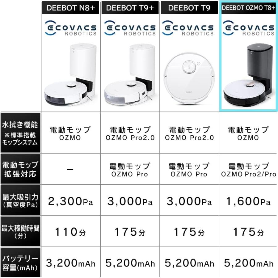 ECOVACS（エコバックス） DLX11-54 DEEBOT OZMO T8+ 床用ロボット掃除