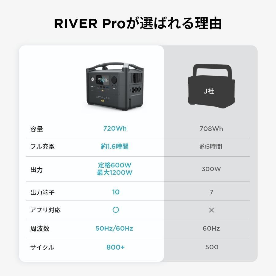 ECOFLOW エコフロー ポータブル電源 大容量 RIVER Pro 720Wh 蓄電池