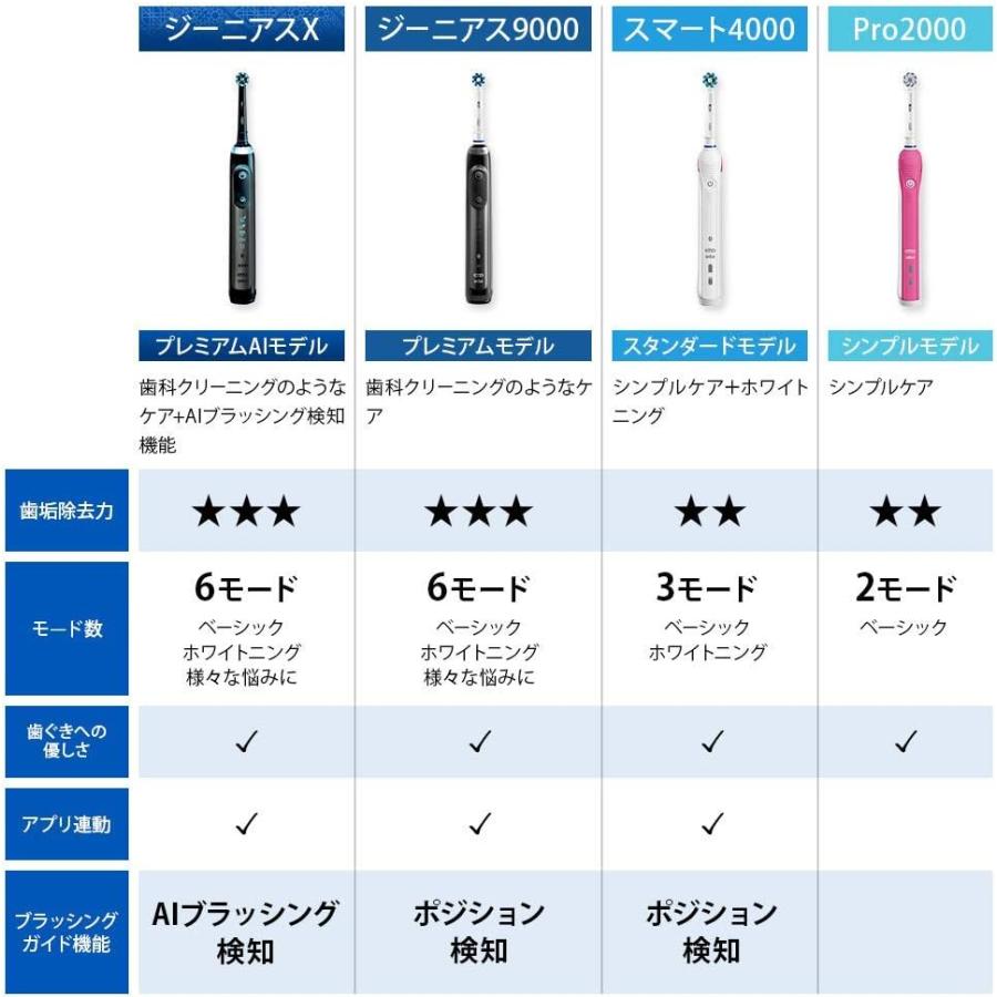 BRAUN（ブラウン） オーラルB 電動歯ブラシ ジーニアス10000 サクラ
