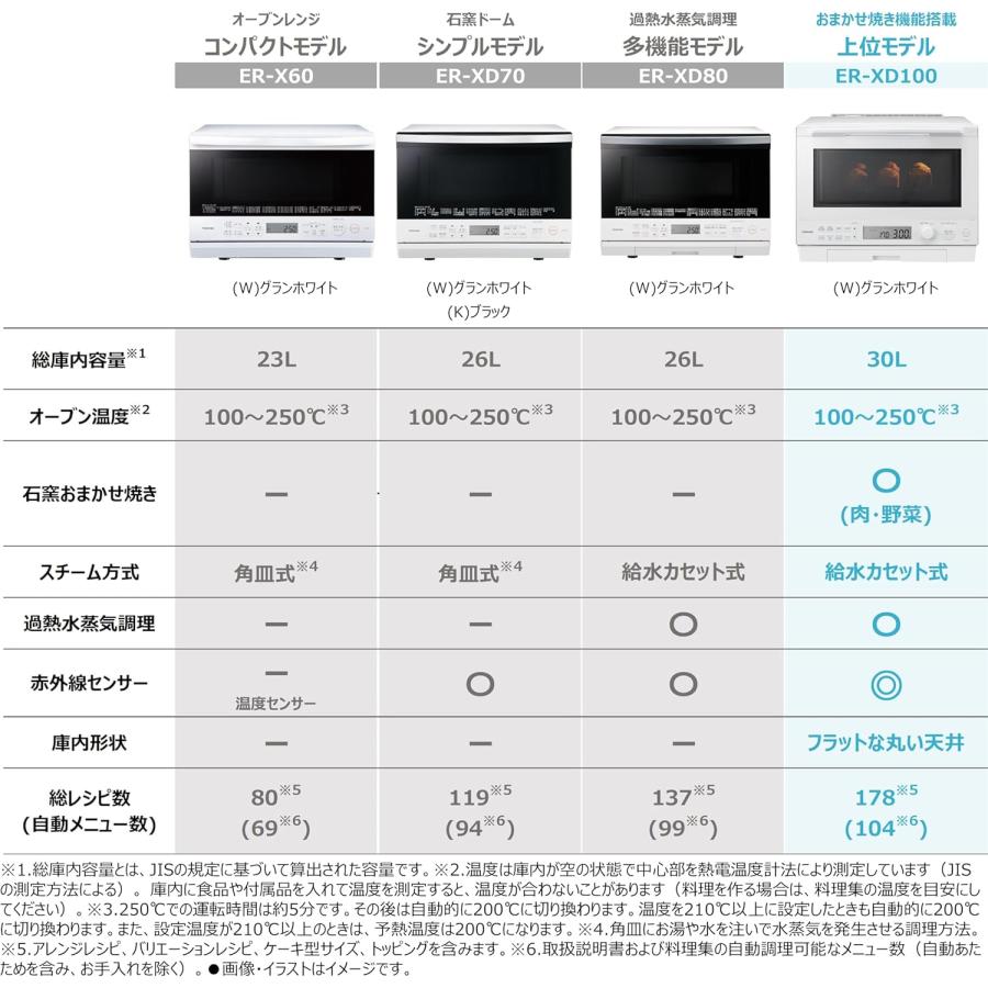 TOSHIBA（東芝） 過熱水蒸気 オーブンレンジ 石窯ドーム ER-XD100(W
