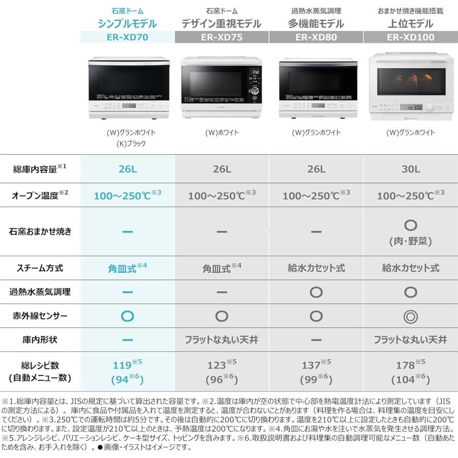 TOSHIBA（東芝） スチーム オーブンレンジ 石窯ドーム 26L ER-XD70(W