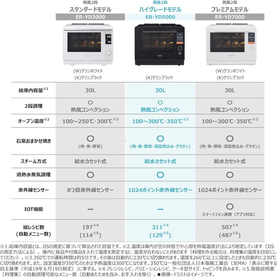 TOSHIBA（東芝） スチームオーブンレンジ 石窯ドーム 30L ER-YD5000(K