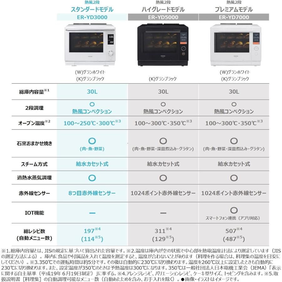 TOSHIBA（東芝） オーブンレンジ 電子レンジ フラットテーブル
