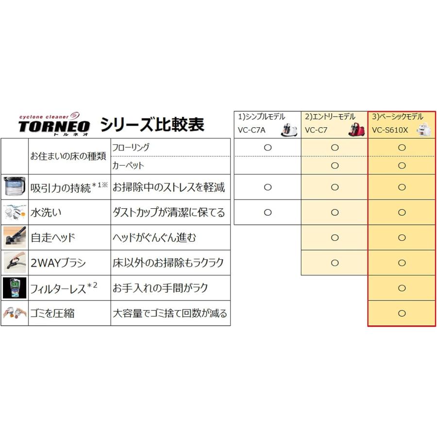TOSHIBA（東芝） 軽量 掃除機 サイクロン キャニスター型クリーナー