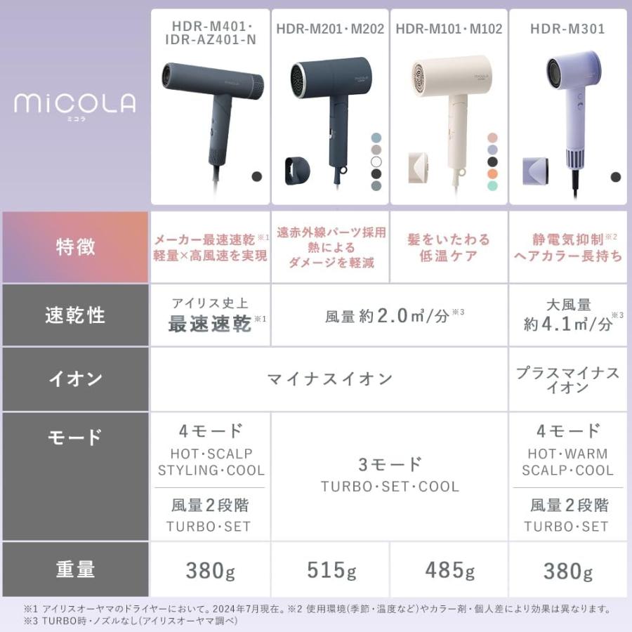 MiCOLA アイリスオーヤマ イオンドライヤー メーカー最速乾燥 軽量