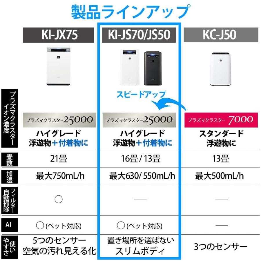 SHARP（シャープ） 加湿 空気清浄機 プラズマクラスター 25000 ハイ