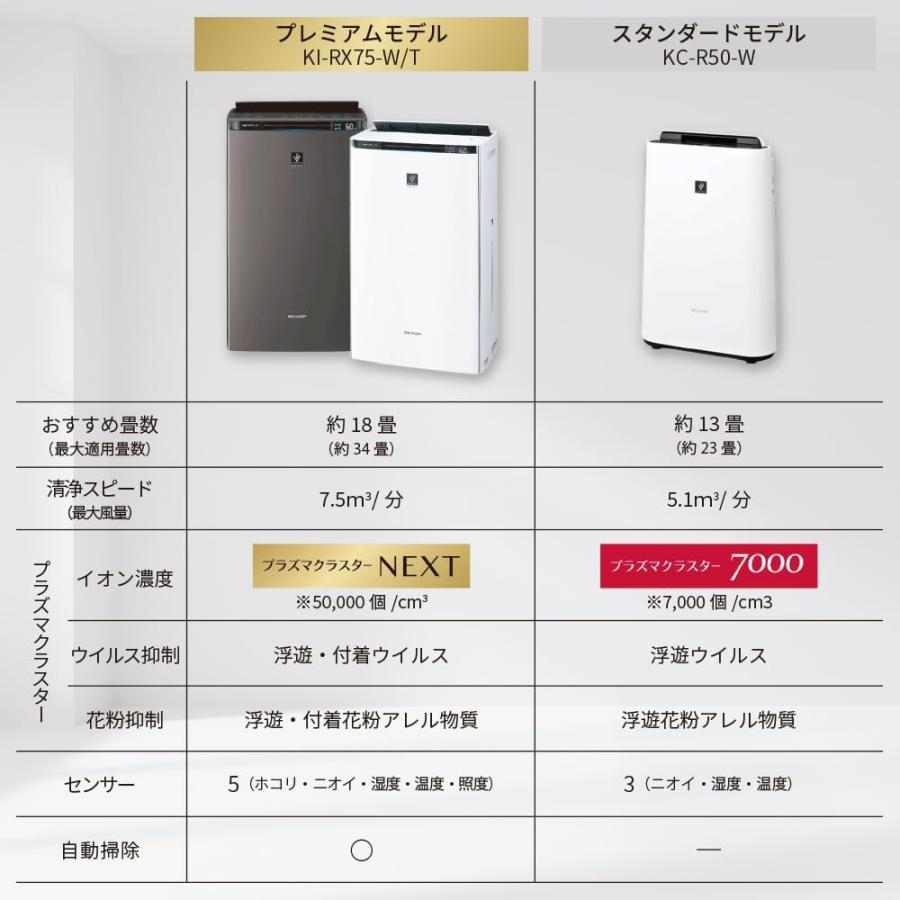 SHARP（シャープ） 加湿 空気清浄機 KI-RX75-W ホワイト プラズマ