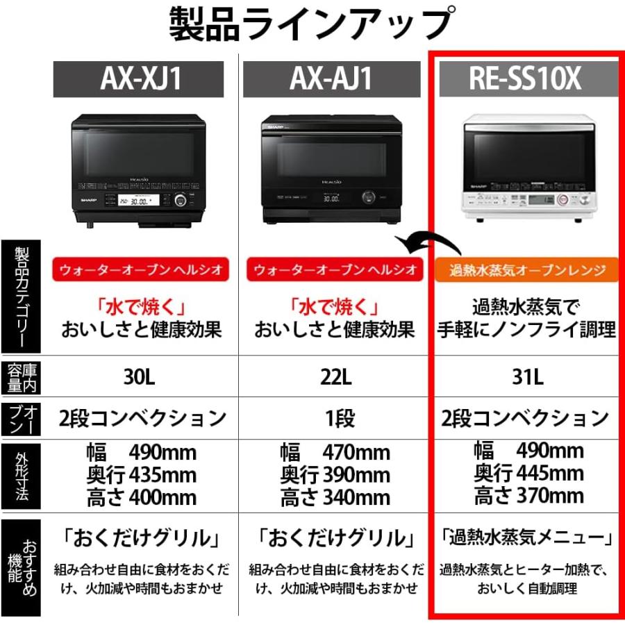 SHARP シャープ 過熱水蒸気 オーブンレンジ 31L コンベクション SHARP シャープ 過熱水蒸気 オーブンレンジ 31L コンベクション