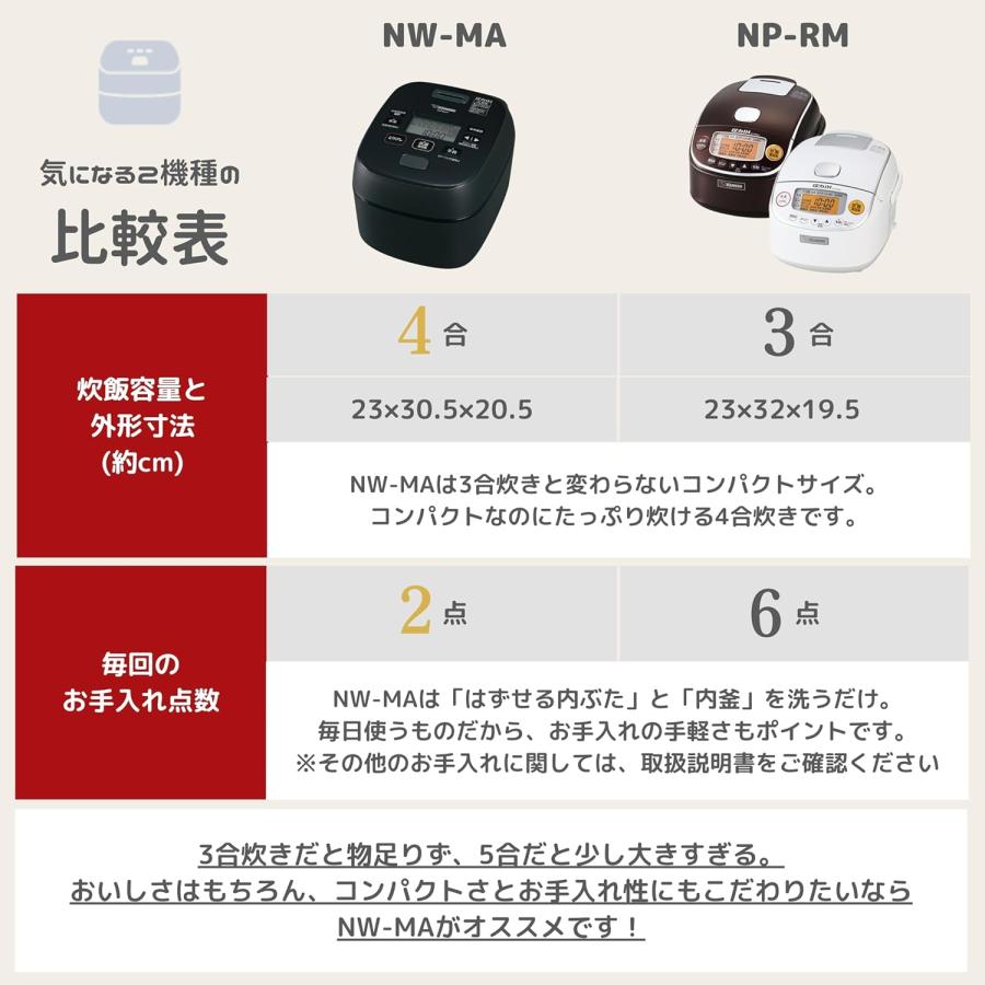 象印（ZOJIRUSHI） 象印マホービン(ZOJIRUSHI) 炊飯器 4合 極め炊き