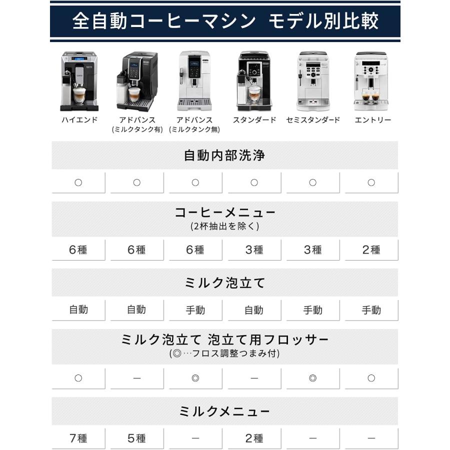 デロンギ（DeLonghi） 【エントリーモデル】 全自動コーヒーメーカー