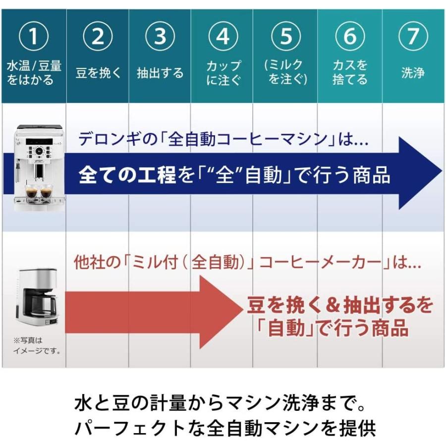 デロンギ デロンギ(DeLonghi) 全自動コーヒーメーカー デロンギ デロンギ(DeLonghi) 全自動コーヒーメーカー
