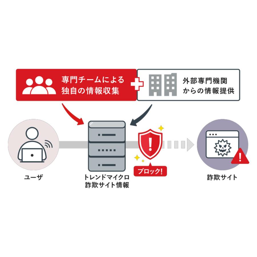 トレンドマイクロ（TRENDMICRO） ウイルスバスター トータル