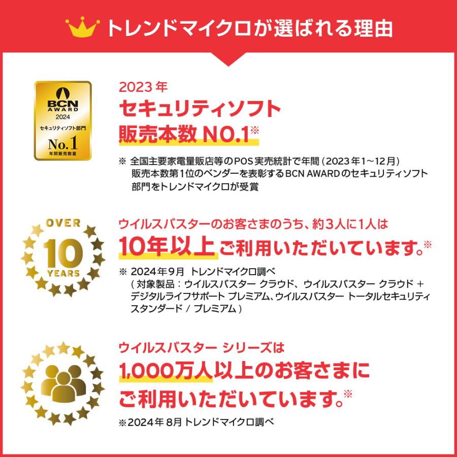 トレンドマイクロ ウイルスバスター トータルセキュリティ