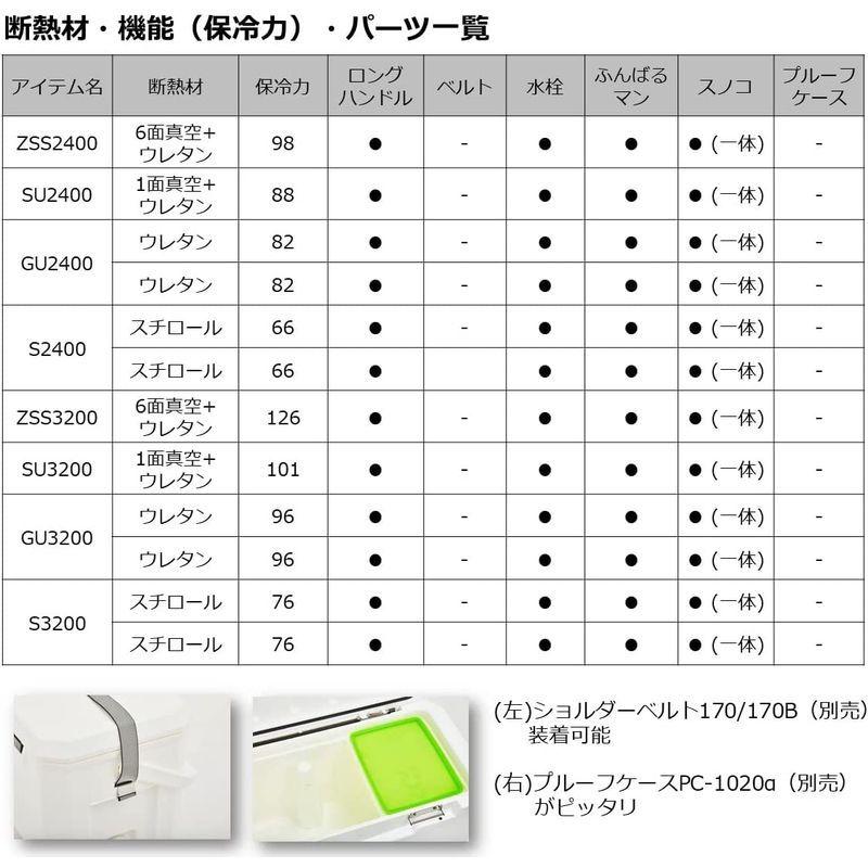 ダイワ(DAIWA) クーラーボックス ライトトランクα SU2400 アイスブルー 釣り 24リットル DAIWA クーラーボックス ライトトランクα SU2400 アイスブルー 釣り 24リットル cm