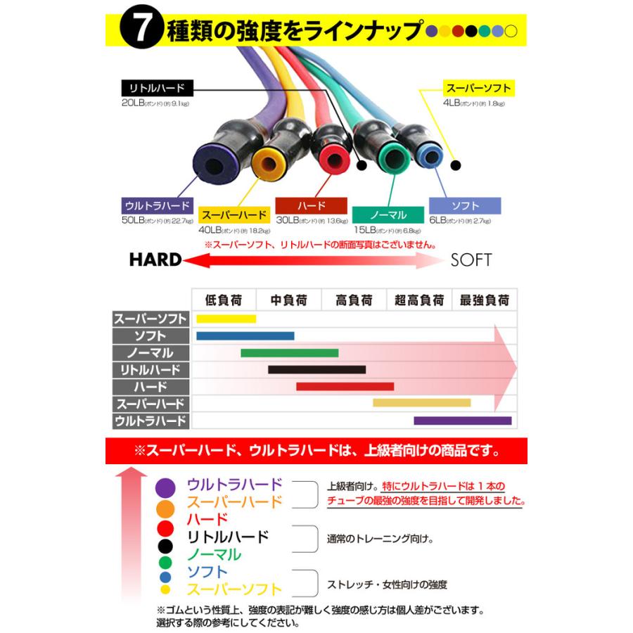 お得セット トレーニングチューブ | 筋トレ チューブ トレーニング
