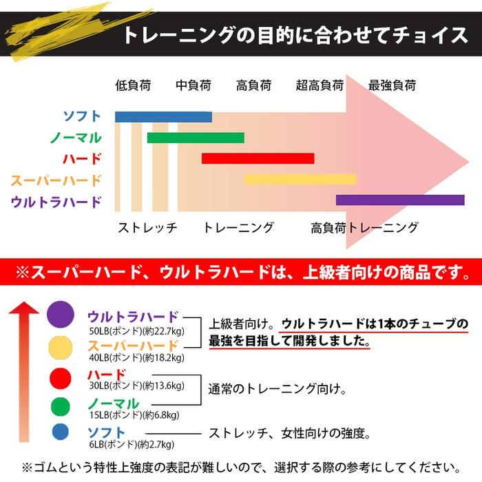 トレーニングチューブ 5本セット ( ソフト ノーマル ハード スーパーハード ウルトラハード ) フィットネスチューブ おすすめ トレーニングチューブ フィットネ｜trendsttwo｜14