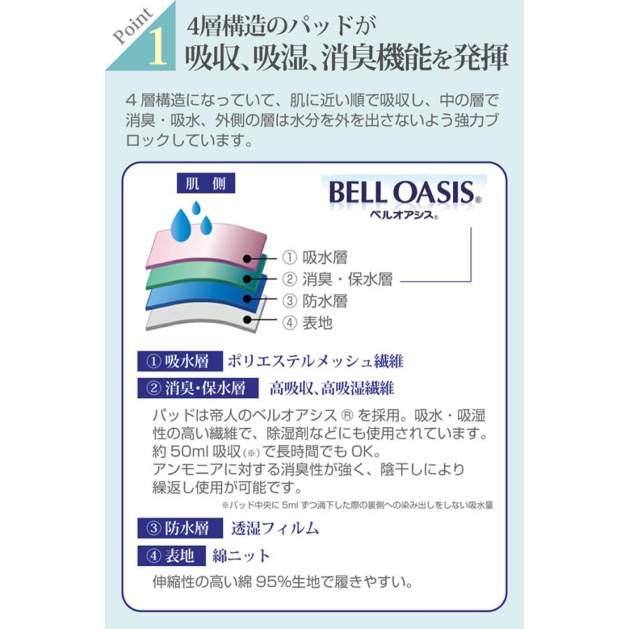 しっかり消臭 外出専用 失禁ボクサーパンツ らくらく前開きタイプ 尿モレ 失禁パンツ パッド付 尿モレ メンズ パンツ 失禁 尿もれ 消臭 吸水パンツ ボクサー 綿 |  | 05