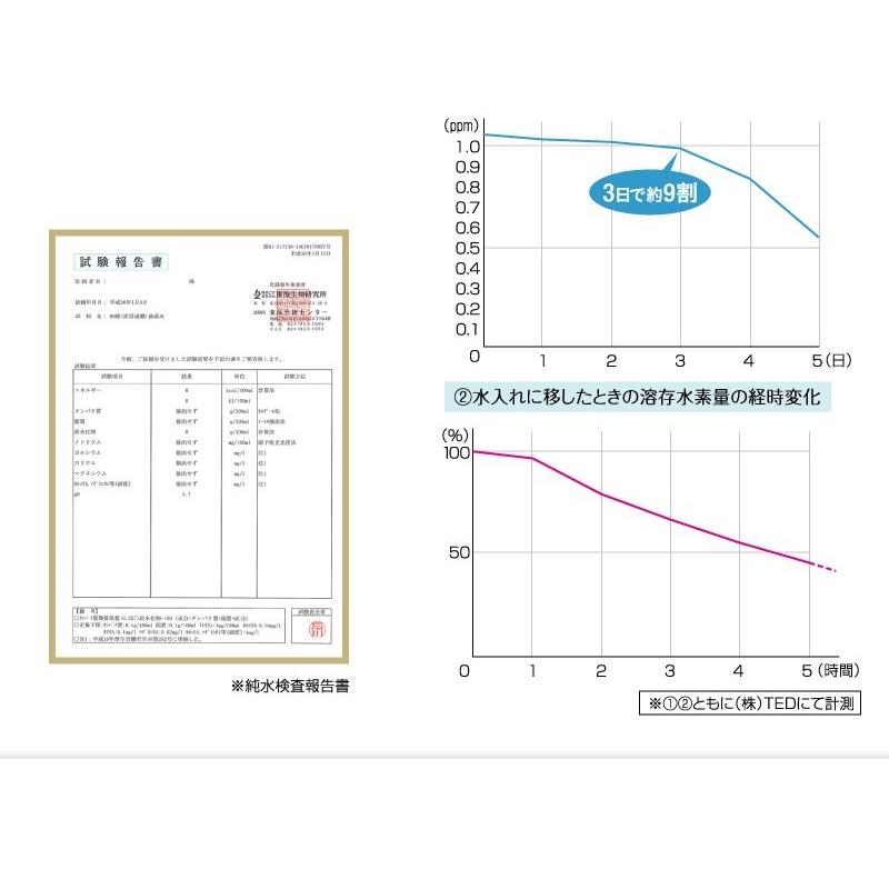ペット 水素水 130ml 30本 犬 猫 ペット水素水 猫水素水 猫の水 飲料水 猫用 水 猫用水 水素 ペット用水素水 ペット用 犬用 保存水 犬用水 ZEROミネラル mini |  | 09