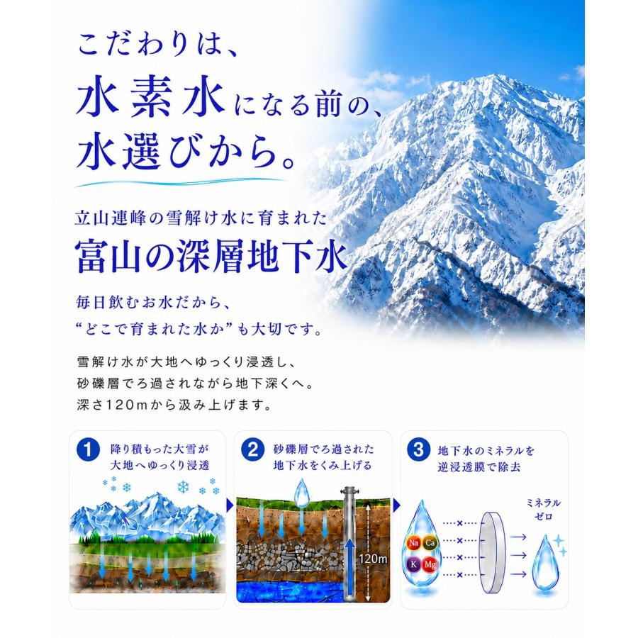 ペット 水素水 130ml×3本 お試し ペット用水素水 ペット用飲料水 犬用 猫用 猫 水 犬 ペットウォーター ミネラルウォーター 爆買 ZEROミネラル mini |  | 04