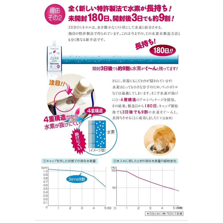 ペット 水素水 犬 猫 水 ペット用水素水 ペット水素水 ペットの水素水 保存水 飲み水 ミネラルゼロ ペット用 猫用 犬用 水素 飲料水 ZEROミネラル 330ml 30本｜trezor｜10