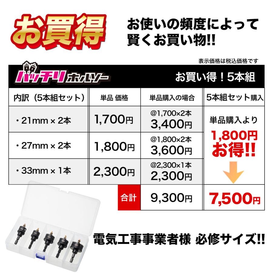 ホールソー ホールソーセット 2121272733mm 薄刃(0.6mm ホールソー ホールソーセット 2121272733mm 薄刃(0.6mm