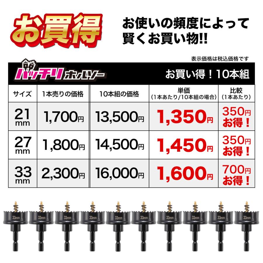 ホールソー33mm 10本組 薄刃(0.6mm) ツバあり 六角軸 六角軸 ホールソー33mm 10本組 薄刃(0.6mm) ツバあり 六角軸 六角軸