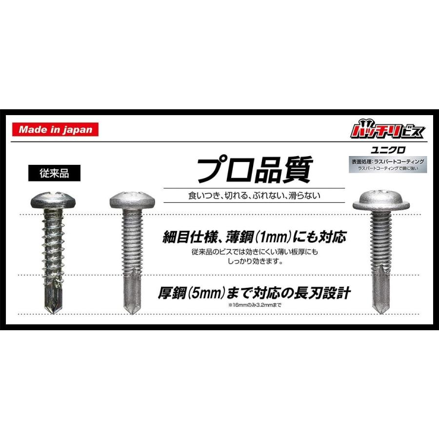 ドリルビス ユニクロ 4mm×25mm 座付 細目 50本入 ビス シン ドリルビス ユニクロ 4mm×25mm 座付 細目 50本入 ビス シン