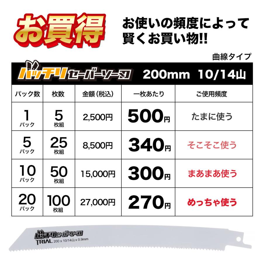 レシプロソー替刃 セーバーソー替刃 曲線 200mm 10/14山 5枚入×20パック 計100枚 マキタ HiKOKI(日立) パナソニック対応｜trial-c｜05