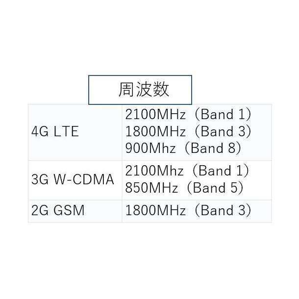 日本全国送料無料 複数購入ならクーポンあり 日本利用可能 アジア周遊 オーストラリアでも使えるトラベルsim か国で利用可能 タイではご利用いただけません 10日間6gb Aynaelda Com