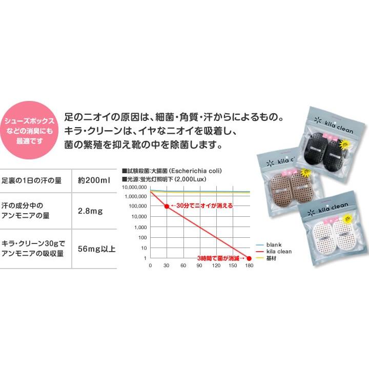 キラ・クリーン　Kila Clean　　【マスクフジコー/フジコー/光触媒/FUJICO/消臭/下駄箱/靴のニオイ/車内/車/悪臭】6色各色 |  | 02