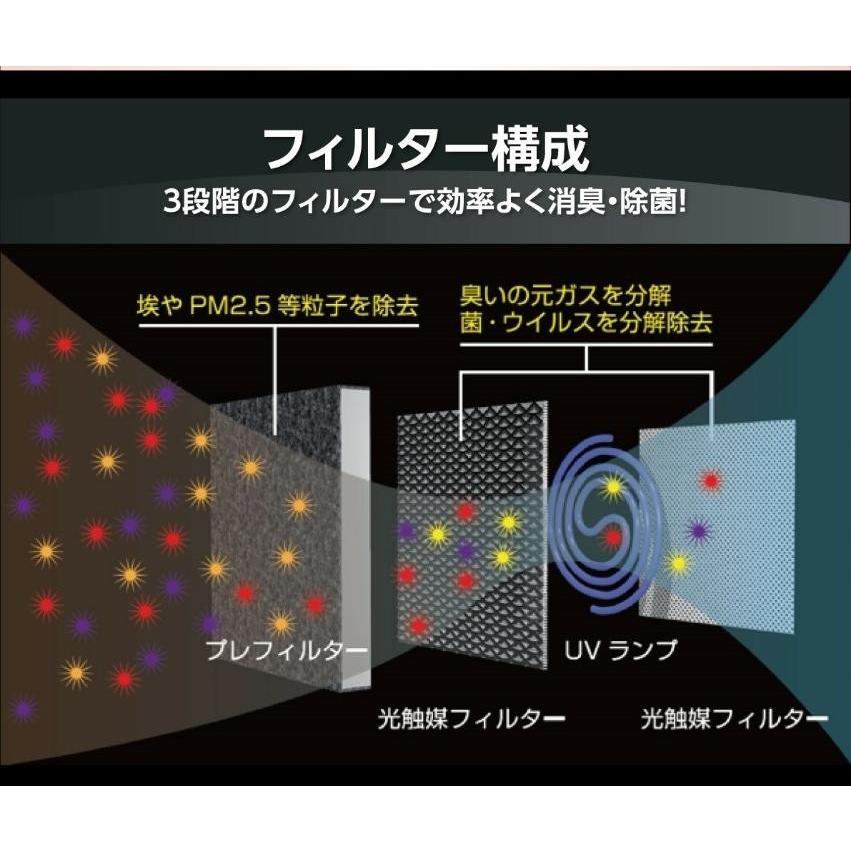 Blue Deo MC-S1 ~富士の美風~ 日本アトピー協会推薦品 空気消臭除菌