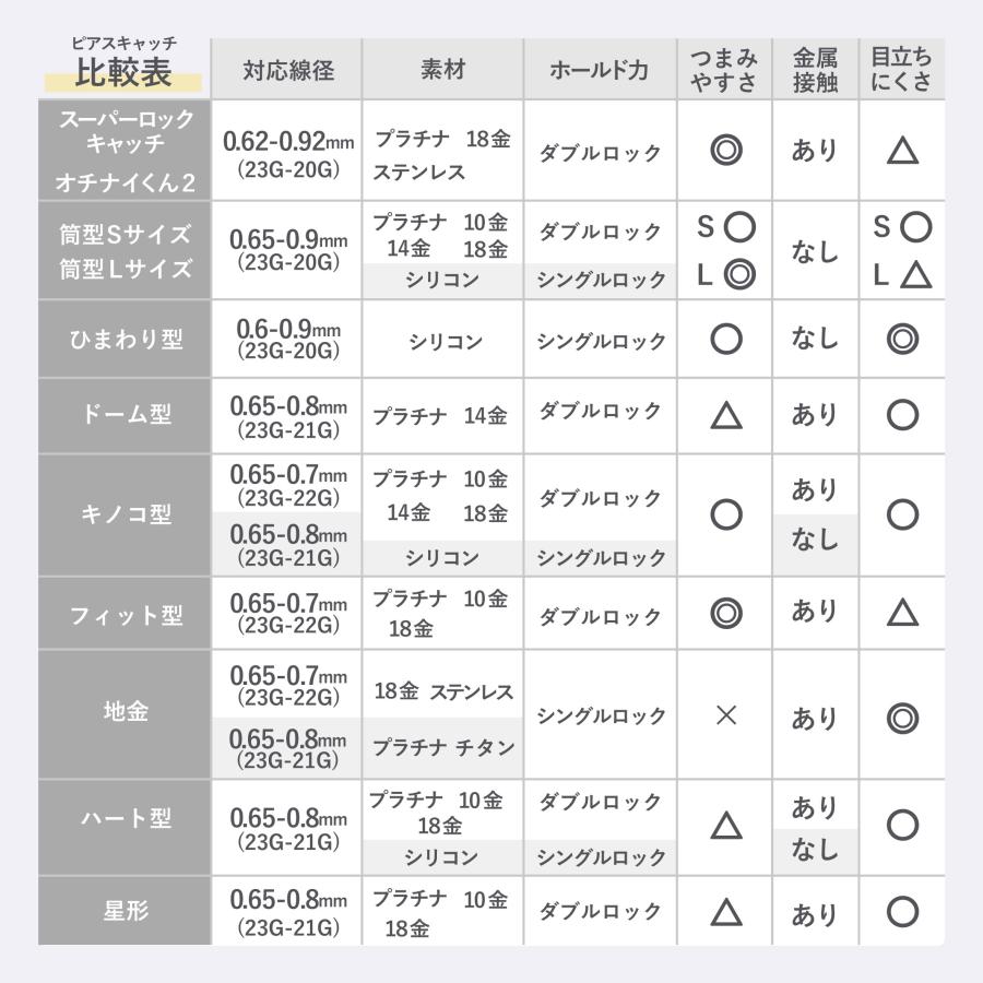 TRIDEA JEWELRY（トライディアジュエリー） K18 ピアスキャッチ 18金