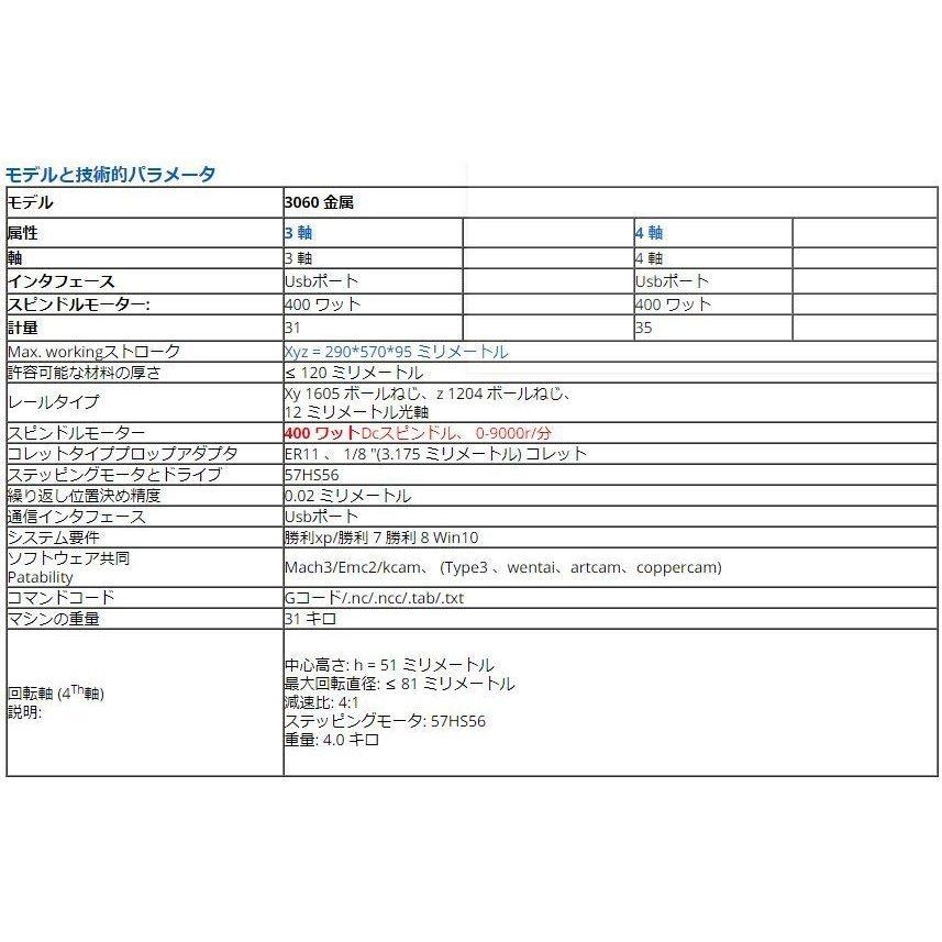 信憑CNC フライス盤 3060 アルミ加工 卓上 彫刻 3軸 5軸 4軸 製造