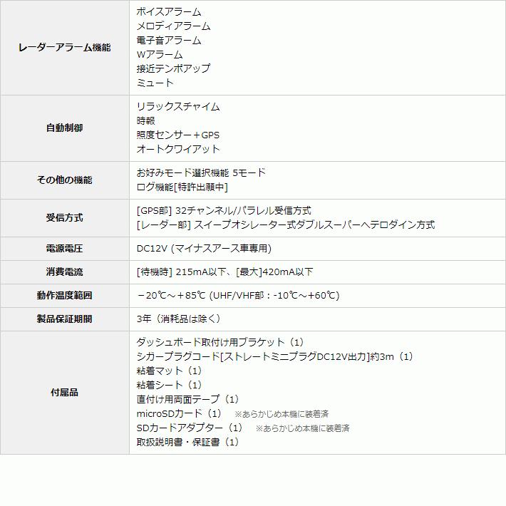 3年保証　GPSレーザー＆レーダー探知機 ユピテル GS203 新型光オービス・レーザー式移動オービス受信対応 エスフェリックレンズ採用 | ユピテル | 14