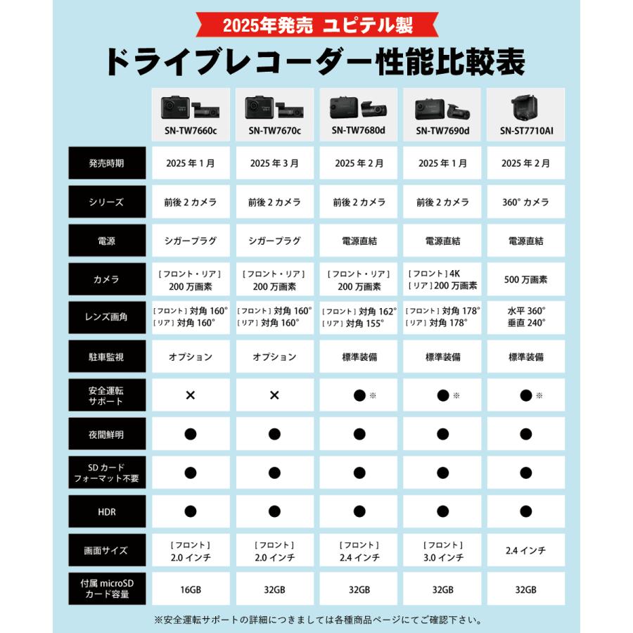 ユピテル 2025年新製品 ポイント5倍 ドライブレコーダー 前後 SN ユピテル 2025年新製品 ポイント5倍 ドライブレコーダー 前後 SN