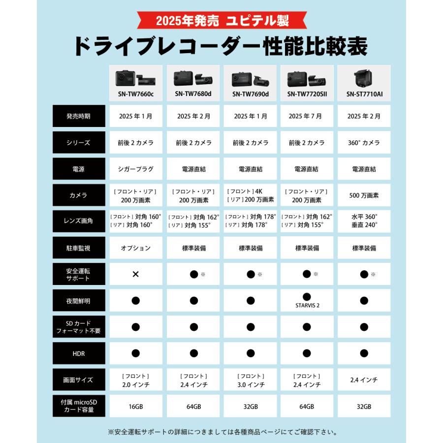 ユピテル（yupiteru） 2025年新製品 ドライブレコーダー 前後2カメラ