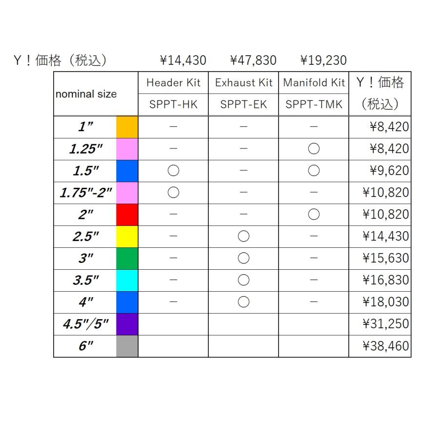 シリコンパージプラグ　Manifold Kit 1.25"-2"   配管溶接　バックシールド｜trine-shop｜04