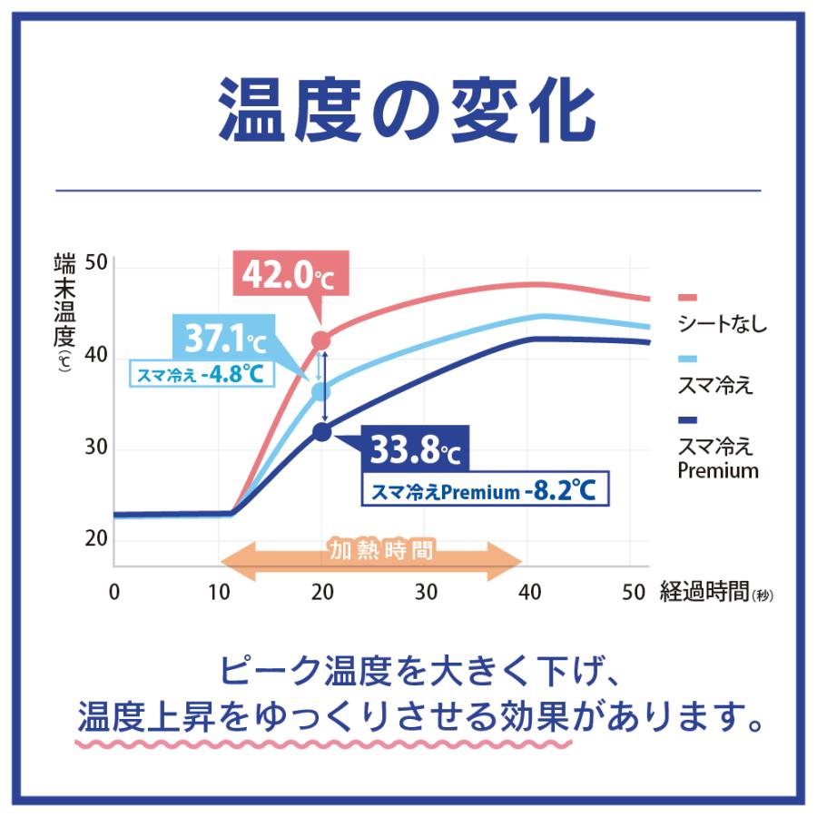 Simplism シンプリズム スマ冷えプレミアムハードラージ ホワイト TR-SHPL-WT | simplism（スマホ） | 05