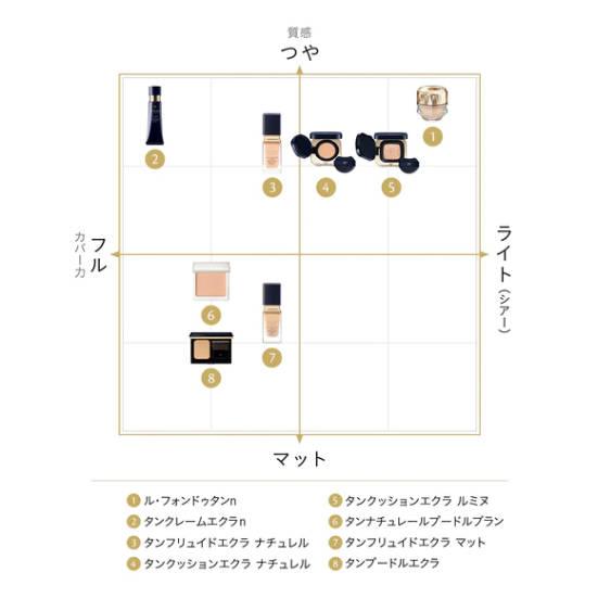 国内正規品】クレ・ド・ポー ボーテ タンクレームエクラn : トリプル