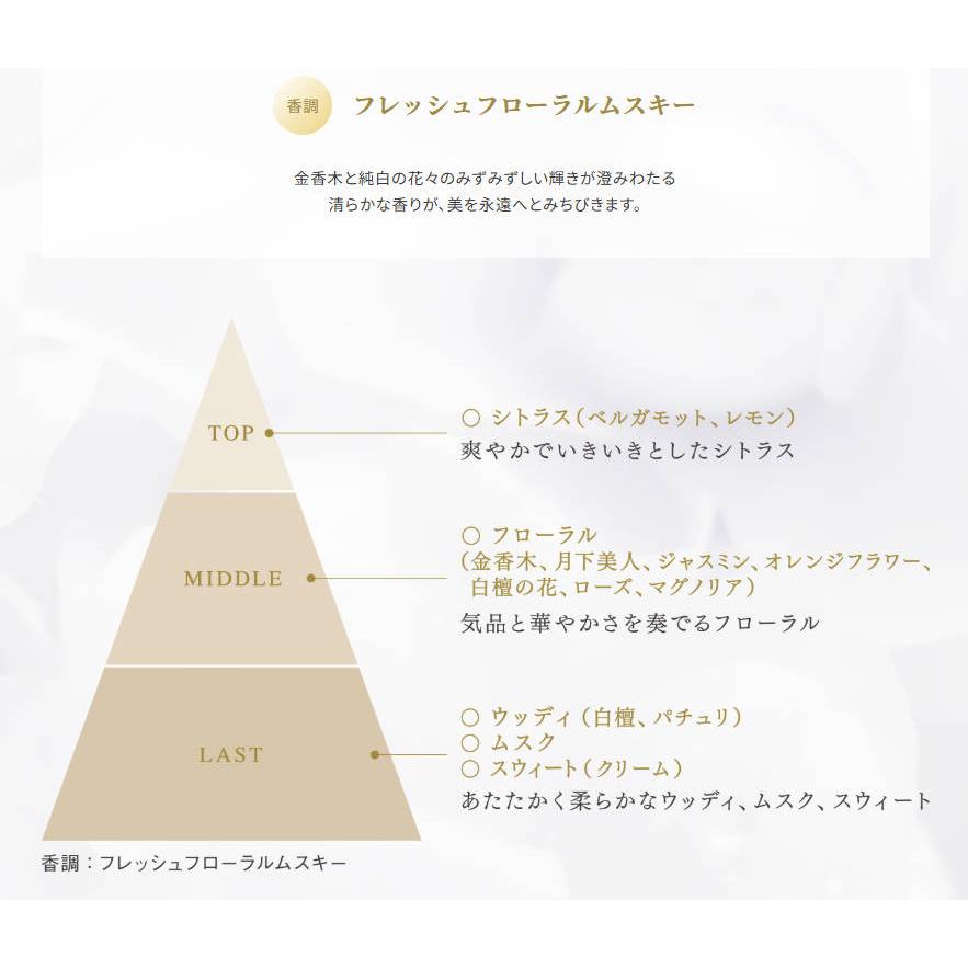 DECORTE 【国内正規品】コスメデコルテ AQ パフュームド